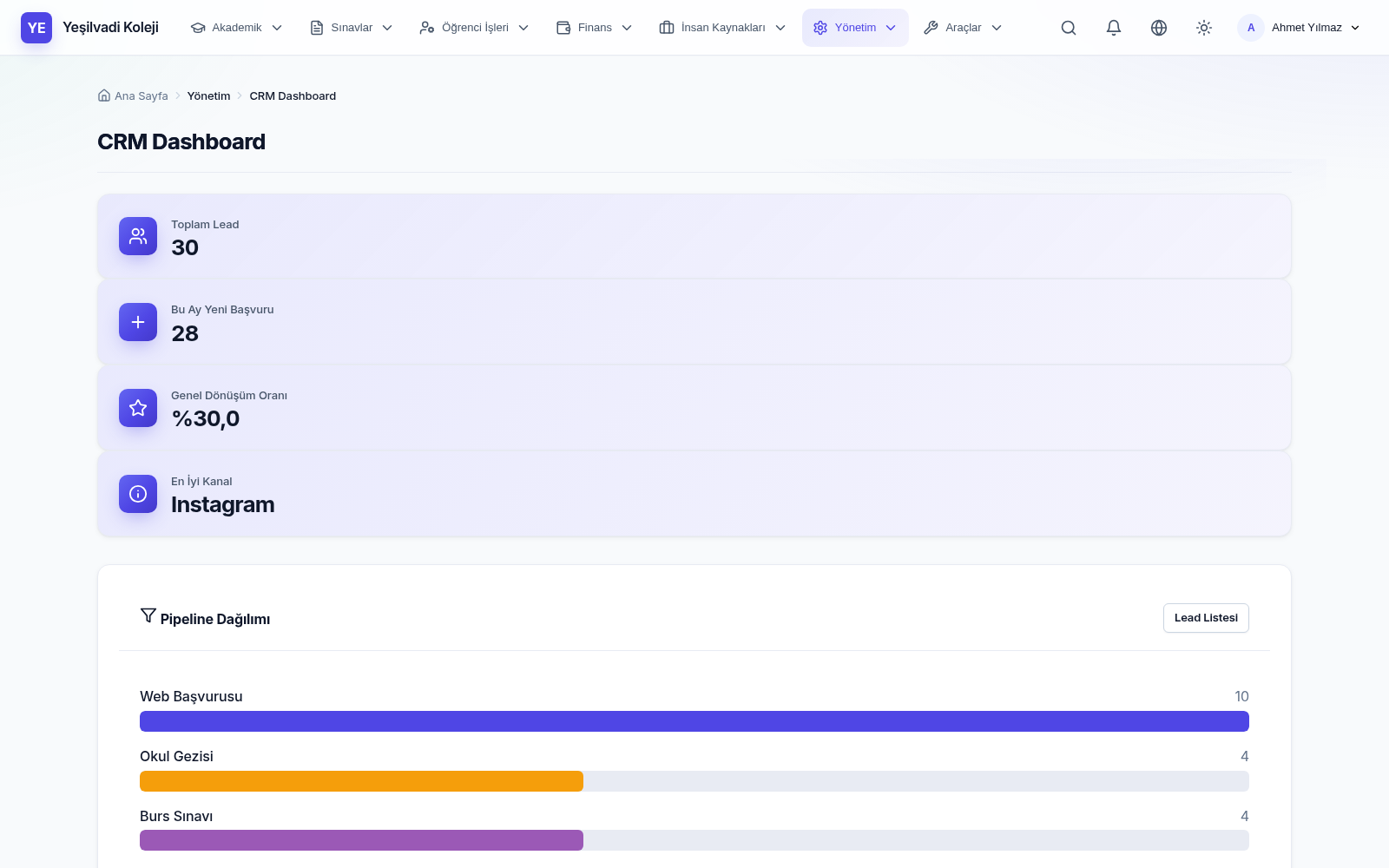 CRM — aday hunisi ve dönüşüm